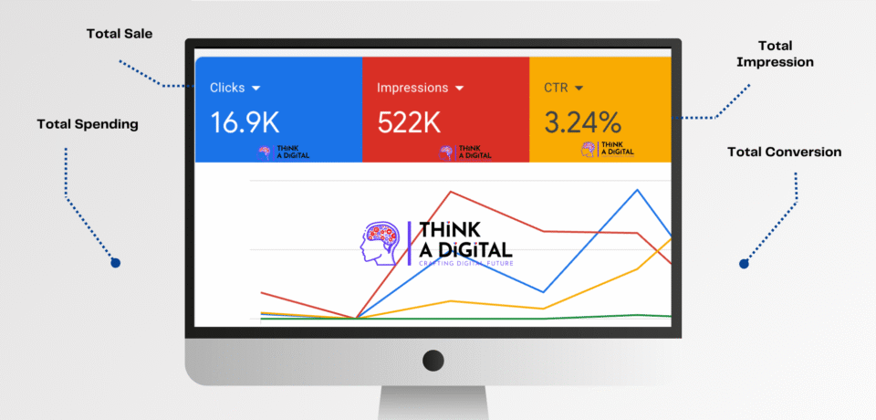 Google Ads Work History - Finance Company